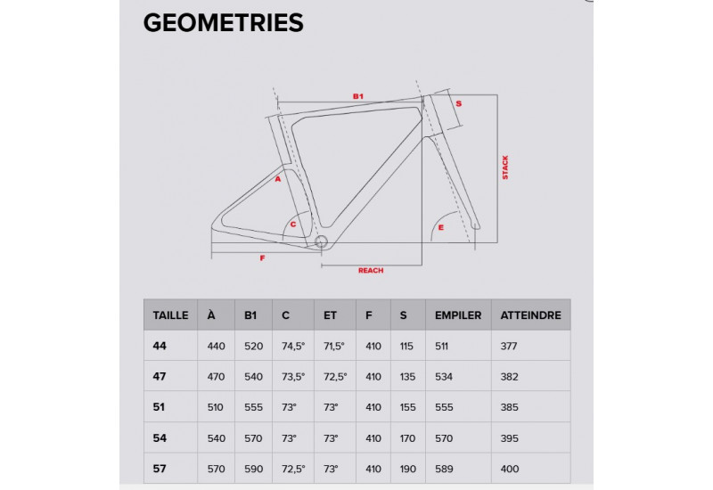 BOTTECCHIA 74DD EMME5 105 DI2 2025